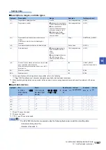 Preview for 1509 page of Mitsubishi Electric MELSEC iQ-R Series Programming Manual