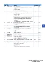 Preview for 1515 page of Mitsubishi Electric MELSEC iQ-R Series Programming Manual