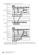 Preview for 1518 page of Mitsubishi Electric MELSEC iQ-R Series Programming Manual