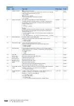 Preview for 1522 page of Mitsubishi Electric MELSEC iQ-R Series Programming Manual