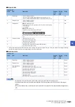 Preview for 1523 page of Mitsubishi Electric MELSEC iQ-R Series Programming Manual