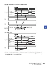 Preview for 1525 page of Mitsubishi Electric MELSEC iQ-R Series Programming Manual