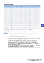 Preview for 1529 page of Mitsubishi Electric MELSEC iQ-R Series Programming Manual