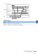 Preview for 1531 page of Mitsubishi Electric MELSEC iQ-R Series Programming Manual