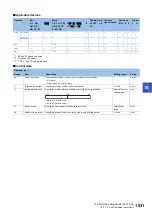 Preview for 1533 page of Mitsubishi Electric MELSEC iQ-R Series Programming Manual