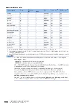 Preview for 1534 page of Mitsubishi Electric MELSEC iQ-R Series Programming Manual