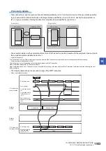 Preview for 1535 page of Mitsubishi Electric MELSEC iQ-R Series Programming Manual