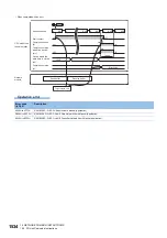 Preview for 1536 page of Mitsubishi Electric MELSEC iQ-R Series Programming Manual