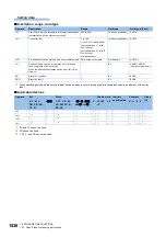 Preview for 1538 page of Mitsubishi Electric MELSEC iQ-R Series Programming Manual