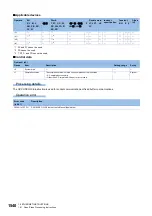 Preview for 1542 page of Mitsubishi Electric MELSEC iQ-R Series Programming Manual