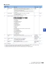 Preview for 1545 page of Mitsubishi Electric MELSEC iQ-R Series Programming Manual