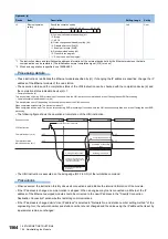 Preview for 1566 page of Mitsubishi Electric MELSEC iQ-R Series Programming Manual