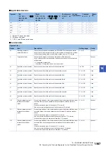 Preview for 1569 page of Mitsubishi Electric MELSEC iQ-R Series Programming Manual