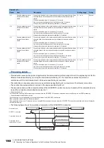 Preview for 1570 page of Mitsubishi Electric MELSEC iQ-R Series Programming Manual