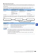 Preview for 1571 page of Mitsubishi Electric MELSEC iQ-R Series Programming Manual