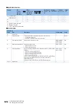 Preview for 1574 page of Mitsubishi Electric MELSEC iQ-R Series Programming Manual