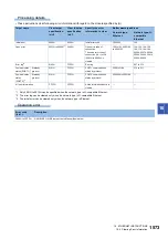 Preview for 1575 page of Mitsubishi Electric MELSEC iQ-R Series Programming Manual