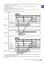 Preview for 1581 page of Mitsubishi Electric MELSEC iQ-R Series Programming Manual