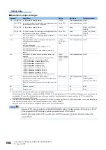 Preview for 1584 page of Mitsubishi Electric MELSEC iQ-R Series Programming Manual