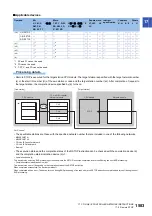 Preview for 1585 page of Mitsubishi Electric MELSEC iQ-R Series Programming Manual