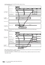 Preview for 1586 page of Mitsubishi Electric MELSEC iQ-R Series Programming Manual