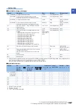 Preview for 1589 page of Mitsubishi Electric MELSEC iQ-R Series Programming Manual