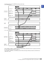 Preview for 1591 page of Mitsubishi Electric MELSEC iQ-R Series Programming Manual