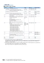 Preview for 1594 page of Mitsubishi Electric MELSEC iQ-R Series Programming Manual