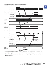 Preview for 1597 page of Mitsubishi Electric MELSEC iQ-R Series Programming Manual