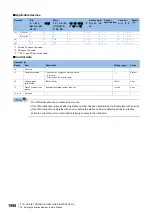 Preview for 1600 page of Mitsubishi Electric MELSEC iQ-R Series Programming Manual