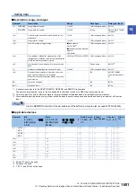 Preview for 1603 page of Mitsubishi Electric MELSEC iQ-R Series Programming Manual