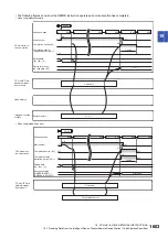 Preview for 1605 page of Mitsubishi Electric MELSEC iQ-R Series Programming Manual