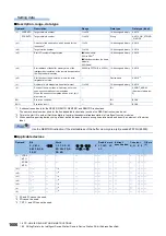 Preview for 1608 page of Mitsubishi Electric MELSEC iQ-R Series Programming Manual