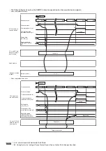 Preview for 1610 page of Mitsubishi Electric MELSEC iQ-R Series Programming Manual