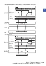 Preview for 1615 page of Mitsubishi Electric MELSEC iQ-R Series Programming Manual