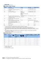 Preview for 1618 page of Mitsubishi Electric MELSEC iQ-R Series Programming Manual