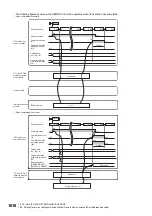 Preview for 1620 page of Mitsubishi Electric MELSEC iQ-R Series Programming Manual