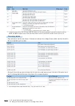 Preview for 1624 page of Mitsubishi Electric MELSEC iQ-R Series Programming Manual