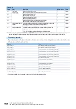 Preview for 1628 page of Mitsubishi Electric MELSEC iQ-R Series Programming Manual