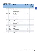 Preview for 1629 page of Mitsubishi Electric MELSEC iQ-R Series Programming Manual