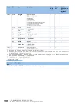 Preview for 1630 page of Mitsubishi Electric MELSEC iQ-R Series Programming Manual