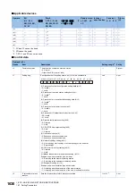 Preview for 1632 page of Mitsubishi Electric MELSEC iQ-R Series Programming Manual