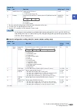 Preview for 1633 page of Mitsubishi Electric MELSEC iQ-R Series Programming Manual