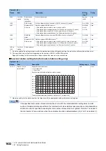 Preview for 1634 page of Mitsubishi Electric MELSEC iQ-R Series Programming Manual