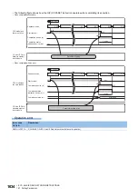 Preview for 1636 page of Mitsubishi Electric MELSEC iQ-R Series Programming Manual