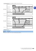 Preview for 1639 page of Mitsubishi Electric MELSEC iQ-R Series Programming Manual