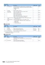 Preview for 1642 page of Mitsubishi Electric MELSEC iQ-R Series Programming Manual