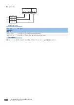 Preview for 1644 page of Mitsubishi Electric MELSEC iQ-R Series Programming Manual