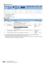 Preview for 1646 page of Mitsubishi Electric MELSEC iQ-R Series Programming Manual