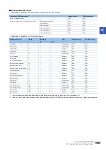 Preview for 1647 page of Mitsubishi Electric MELSEC iQ-R Series Programming Manual
